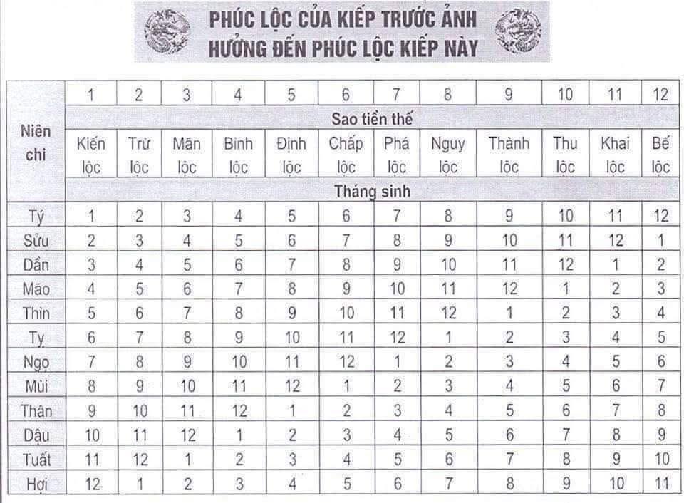 LỘC CỦA KIẾP TRƯỚC ẢNH HƯỞNG THẾ NÀO ĐẾN LỘC CỦA KIẾP NÀY NHƯ THẾ NÀO BẰNG SAO LỘC THẾ